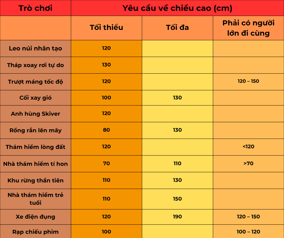 Fantasy Park Bà Nà Hills